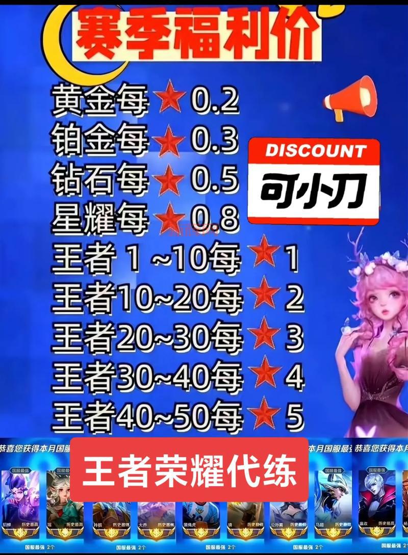 代练价格表王者荣耀多少钱?看完这份清单就懂了!