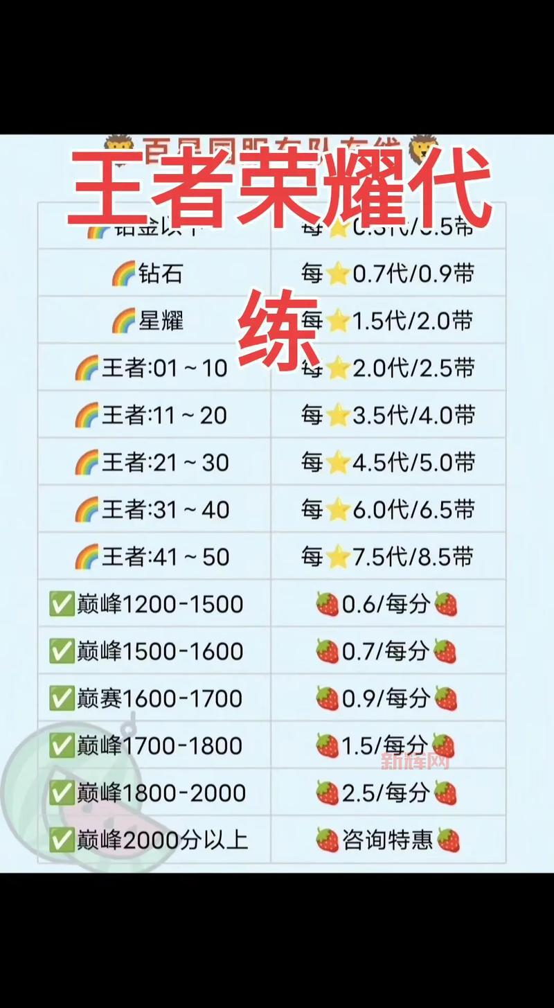 代练价格表王者荣耀多少钱?看完这份清单就懂了!