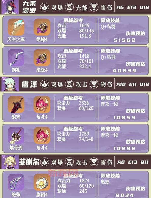 涅法雷姆之勇是什么？新手一看就懂的详细攻略！