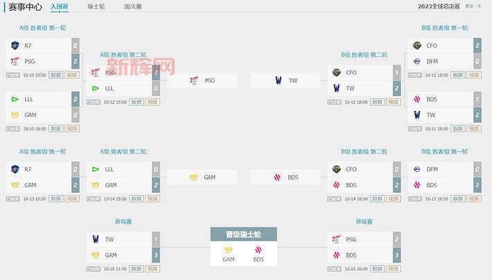 wcg2013中国区总决赛lol(经典比赛大回顾)