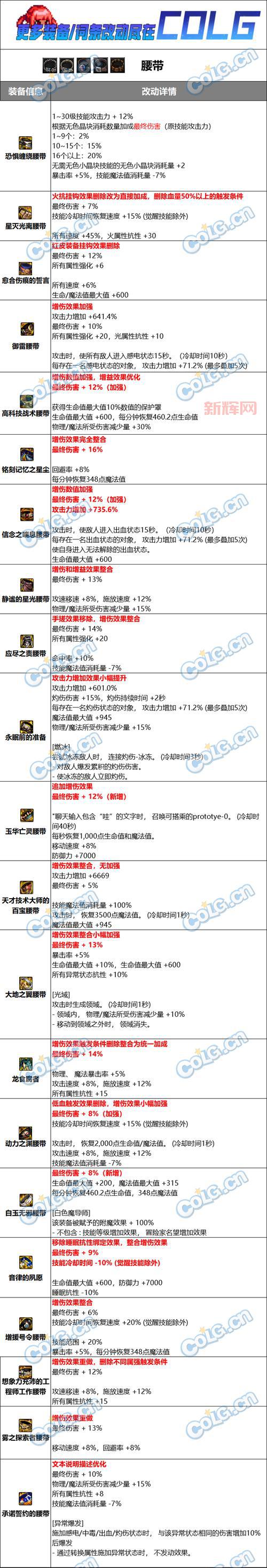 dnf史诗改版属性怎么选?看完你就知道了!