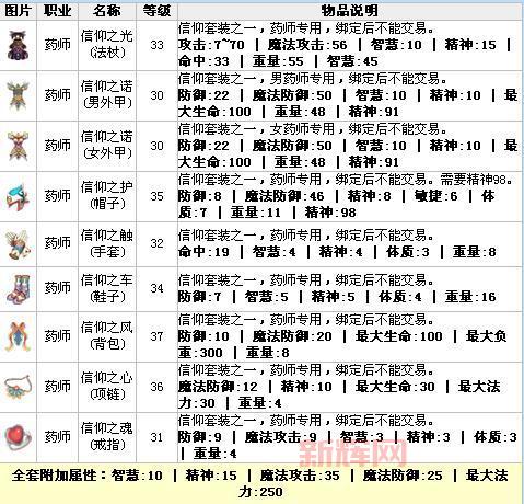 QQ自由幻想职业加点推荐：哪个职业适合你？