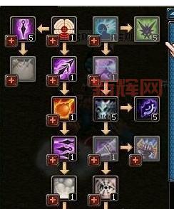 QQ自由幻想职业加点推荐：哪个职业适合你？