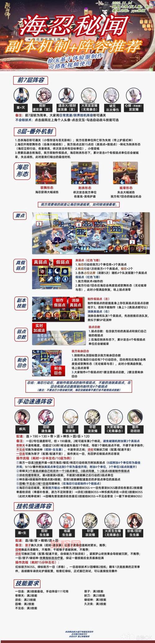 魔兽世界末日审判难吗？老玩家教你轻松通关！