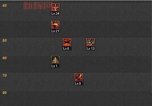 斩魂dnf1.3终极无敌速升版厉害吗？角色技能详细解析！