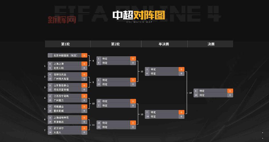 中超online阵容怎么搭配?平民最强攻略!