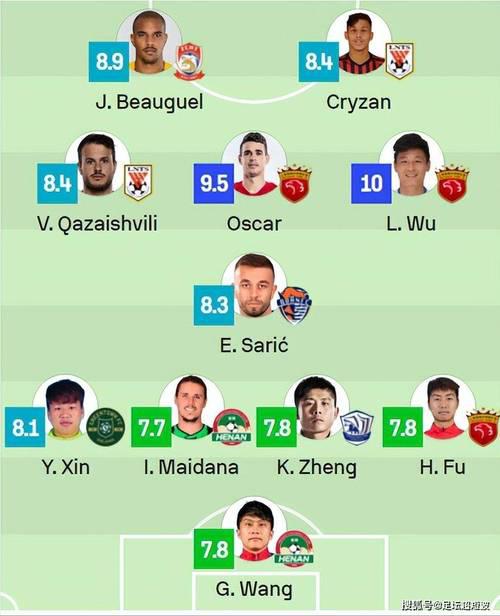 中超online阵容怎么搭配？平民最强攻略！