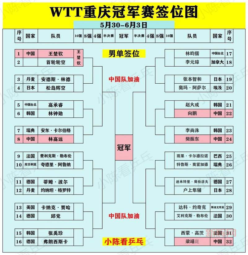 重庆major在哪看?比赛时间、赛程、参赛队伍全攻略!