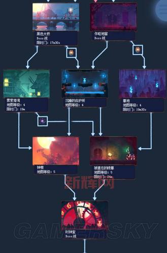 十字军诸王记神的旨意怎么玩？快速上手指南！