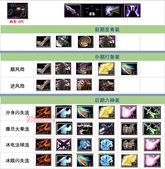 斩魂影战PK加点攻略:让你轻松上分不是梦!