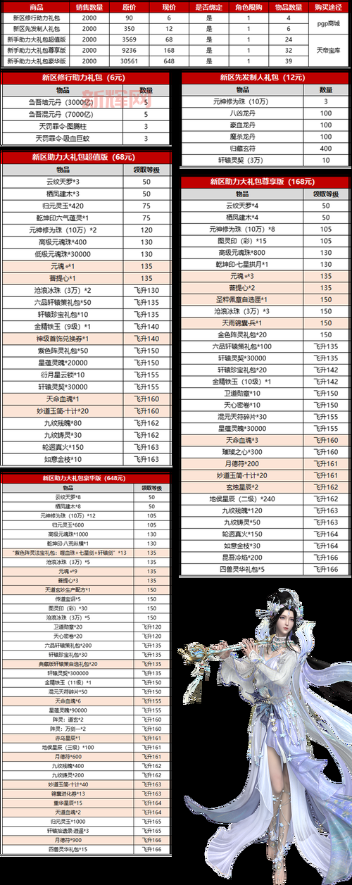 诛仙3职业选择最新推荐,各职业优缺点分析!