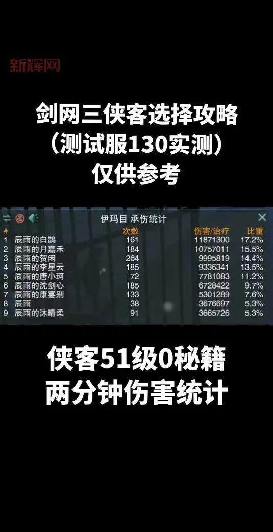 剑网3职业选择攻略，平民玩家的职业推荐！