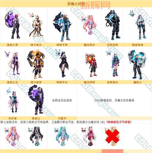 dnf2011年春节套外观怎么样？老玩家详细解读！