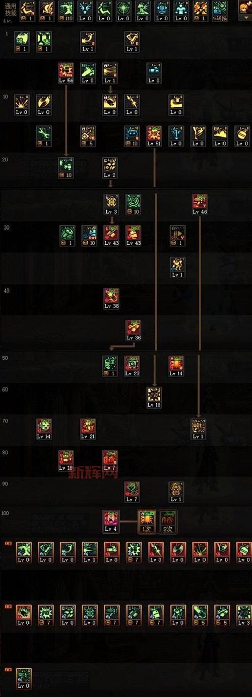 dnf冻结师怎么加点？不同流派加点方案推荐！