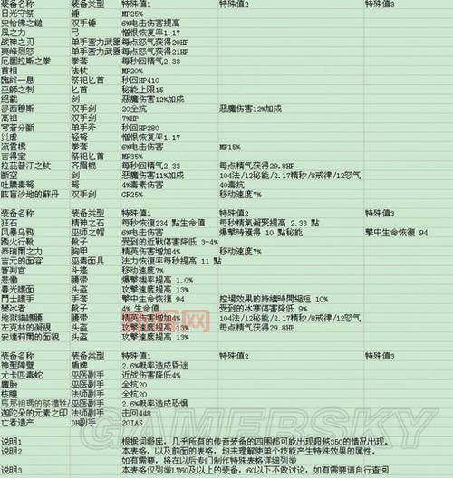 暗黑3美服代理怎么选？老玩家教你轻松搞定！