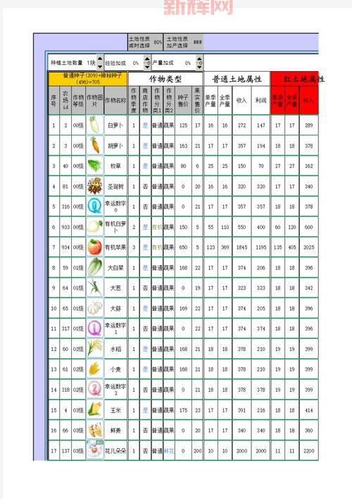 qq农场牧草怎么刷更快？老玩家分享实用经验！