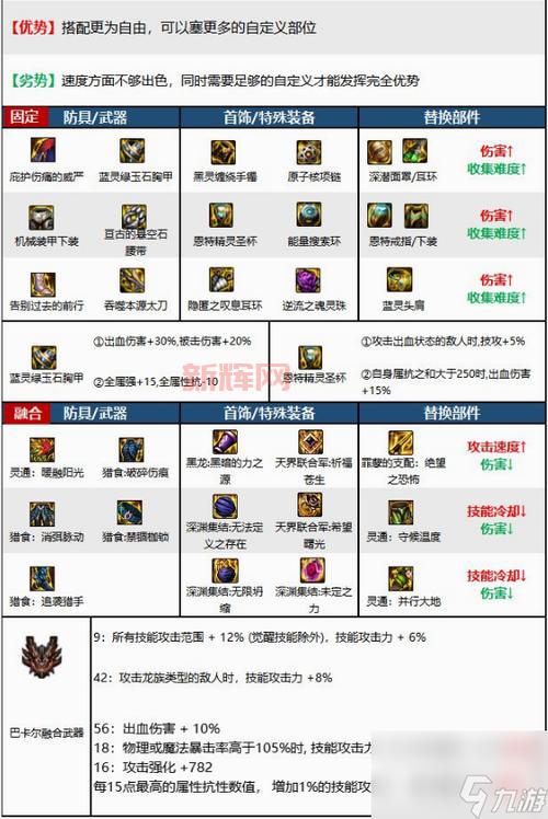 dnf决斗者装备搭配选哪个好?老玩家教你轻松毕业!