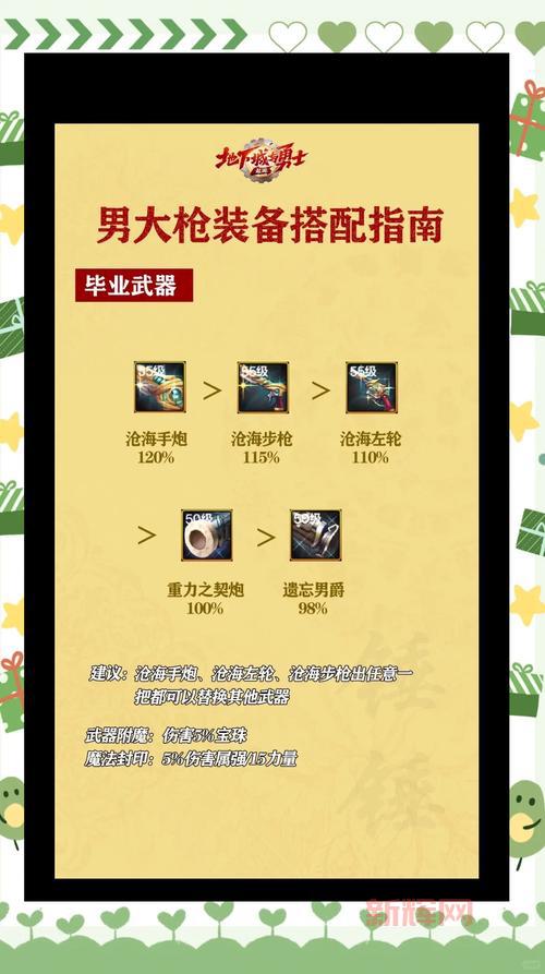 dnf决斗者装备搭配选哪个好？老玩家教你轻松毕业！