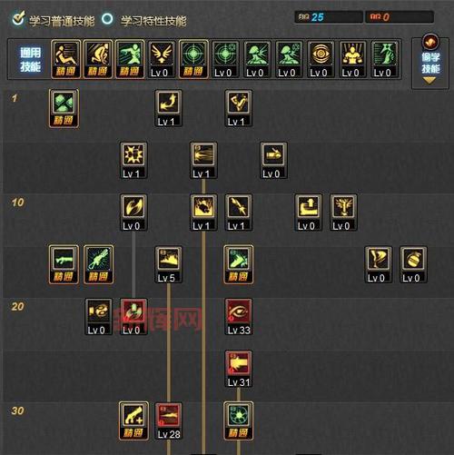 dnf剑魔pk加点推荐,这样加点胜率更高!