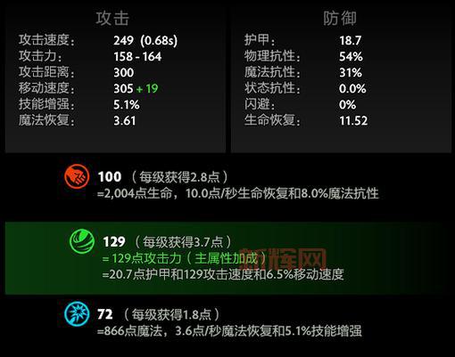 dota英雄站怎么用?新手入门到精通全攻略!