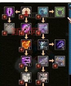 想知道qq自由幻想快速升级秘籍?看这篇就够了!