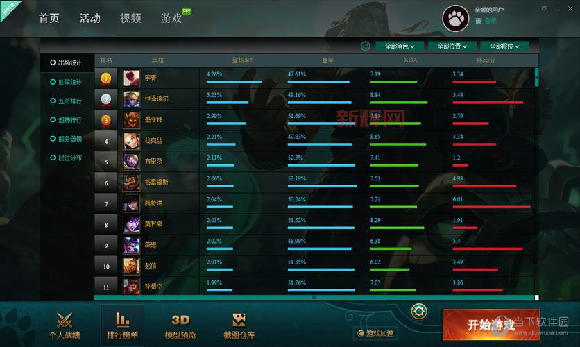 英雄联盟大脚厉害吗？它能帮助你提升胜率吗？