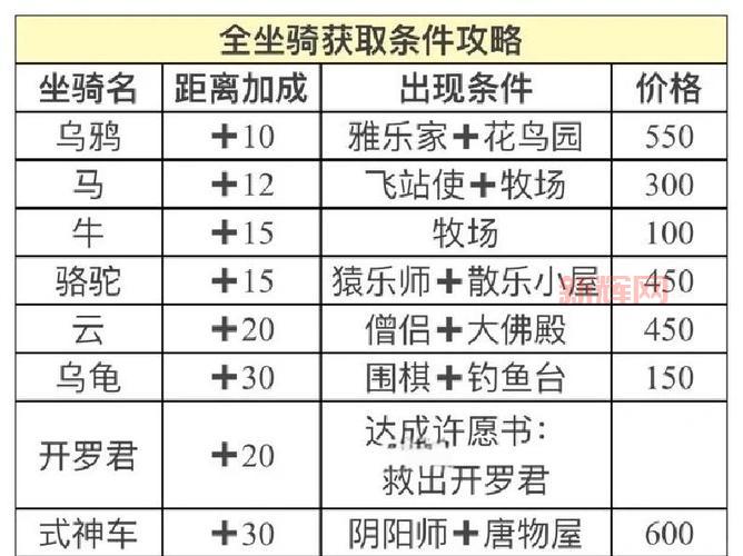 天书奇谈骑宠获取方法,这些途径你都知道吗?