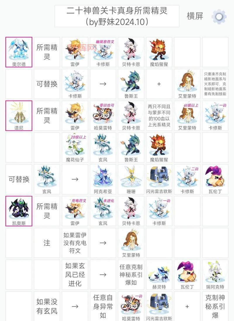 赛尔号圣者炎龙打神兽有什么技巧?老玩家分享稳过方法!