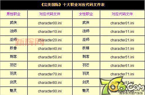 完美世界代码怎么写？新手也能轻松入门！