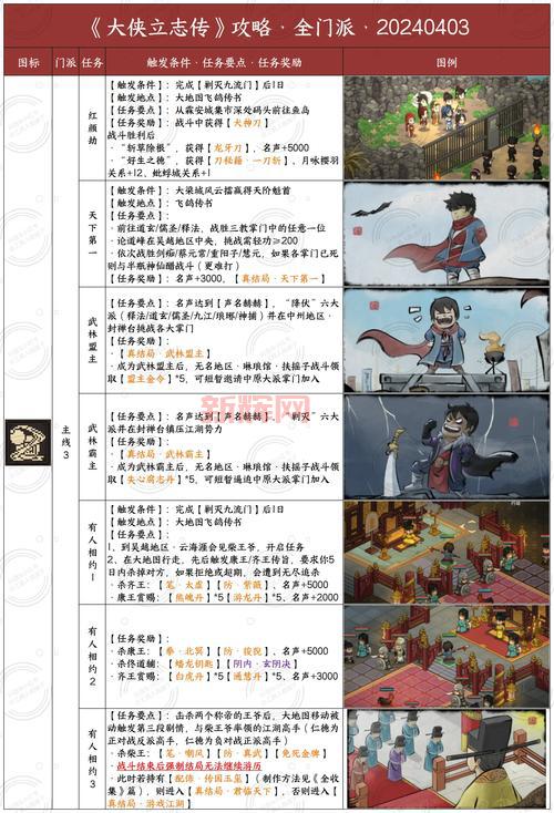 武林立志传攻略:隐藏要素大揭秘,解锁更多游戏乐趣!