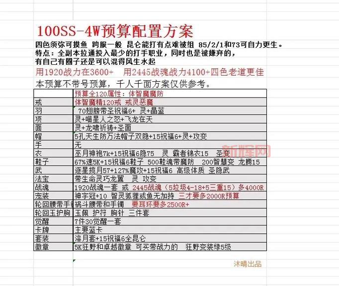 qq自由幻想术士怎么加点？老玩家教你正确加点！