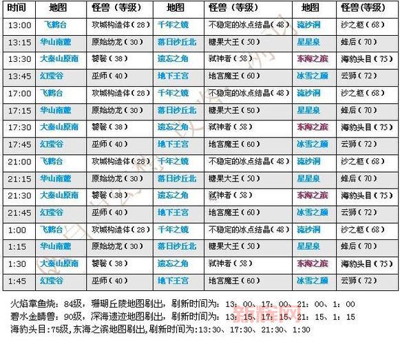 qq自由幻想术士怎么加点？老玩家教你正确加点！