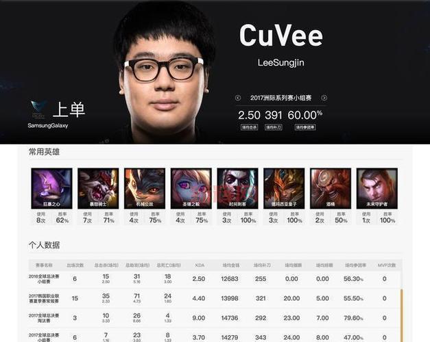 英雄联盟卡怎么玩最划算?平民玩家的逆袭之路!