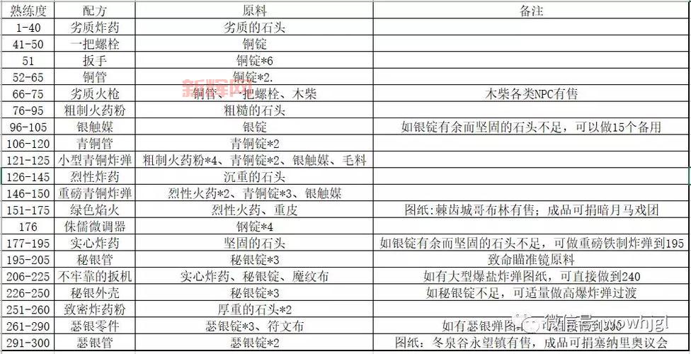 地精工程学传送门和侏儒工程学传送门哪个好?(优缺点对比帮你选)